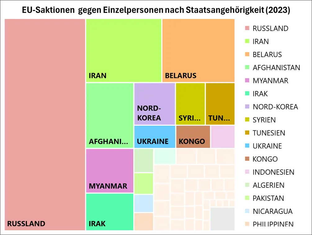 EU Sanktionen Personen 2023